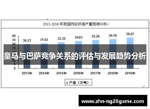 皇马与巴萨竞争关系的评估与发展趋势分析