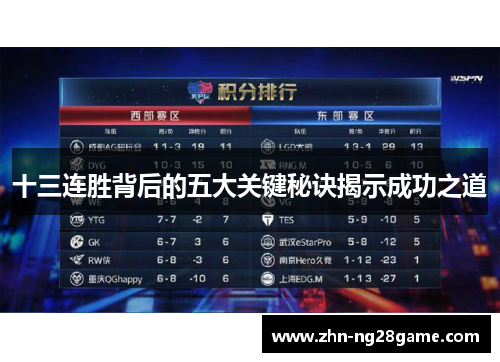 十三连胜背后的五大关键秘诀揭示成功之道