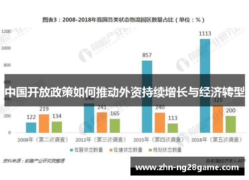 中国开放政策如何推动外资持续增长与经济转型
