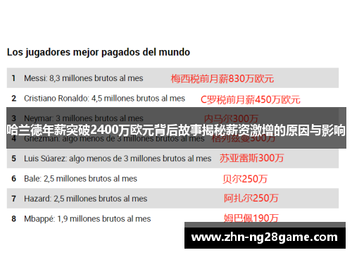 哈兰德年薪突破2400万欧元背后故事揭秘薪资激增的原因与影响