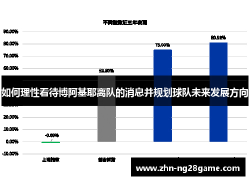 如何理性看待博阿基耶离队的消息并规划球队未来发展方向