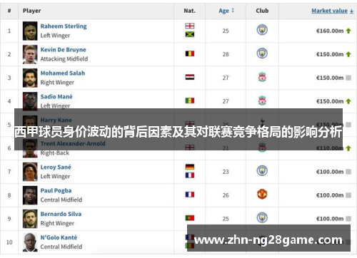 西甲球员身价波动的背后因素及其对联赛竞争格局的影响分析