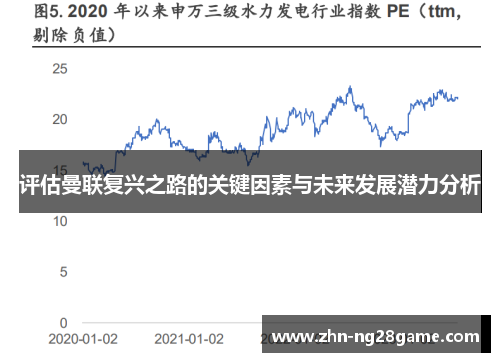 评估曼联复兴之路的关键因素与未来发展潜力分析