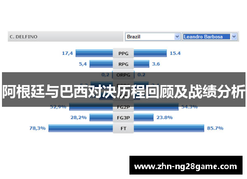阿根廷与巴西对决历程回顾及战绩分析