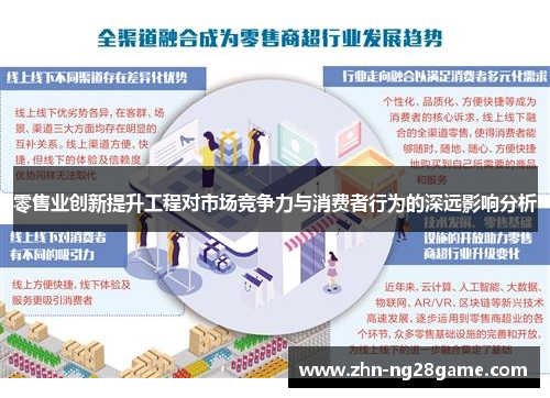 零售业创新提升工程对市场竞争力与消费者行为的深远影响分析