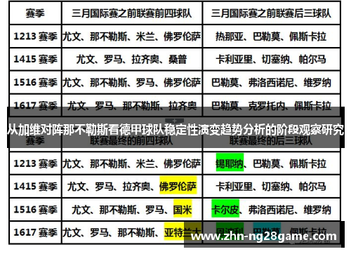 从加维对阵那不勒斯看德甲球队稳定性演变趋势分析的阶段观察研究 从加维对阵那不勒斯看德甲球队稳定性演变趋势分析的阶段观察研究