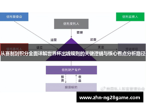 从赛制到积分全面详解世界杯出线规则的关键逻辑与核心看点分析路径 从赛制到积分全面详解世界杯出线规则的关键逻辑与核心看点分析路径