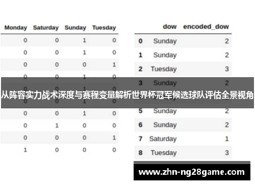 从阵容实力战术深度与赛程变量解析世界杯冠军候选球队评估全景视角 从阵容实力战术深度与赛程变量解析世界杯冠军候选球队评估全景视角