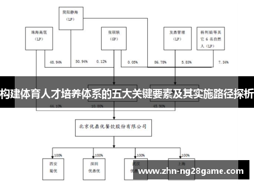 构建体育人才培养体系的五大关键要素及其实施路径探析